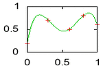 [Gnuplot]