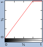 [IM Graph]