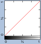 [IM Graph]